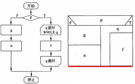 流程图