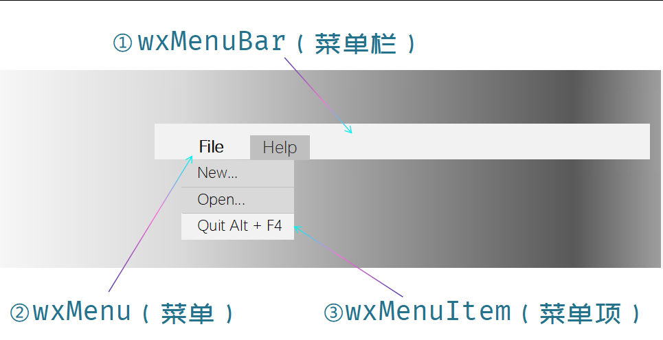 菜单包含关系