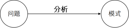 从问题到模式，中间是分析