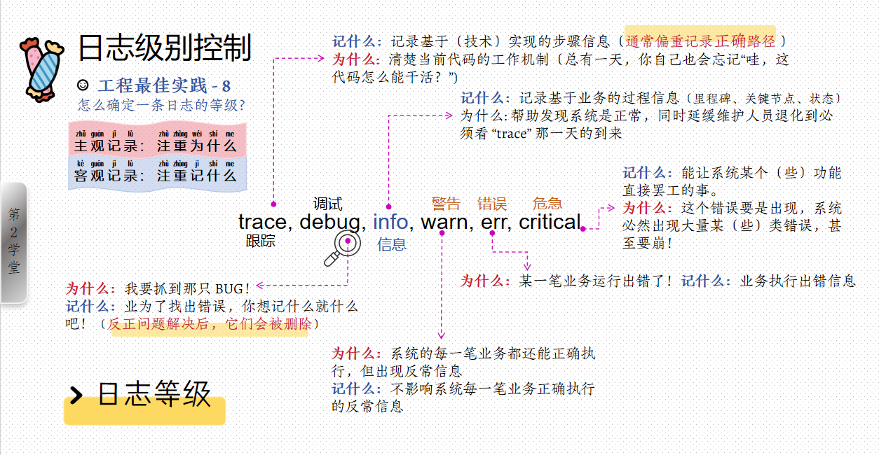 日志级别理解